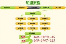  如何選擇創(chuàng)業(yè)項(xiàng)目？   火爆好商機(jī)令眾多項(xiàng)目黯然失色