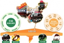 你對(duì)加盟招商費(fèi)用繳納組成真正了解嗎？